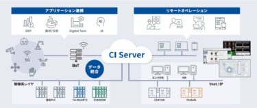 横河電機／横河ソリューションサービス／横河計測／横河デジタル ＤＸによる革新的なＭＯＮＯＤＺＵＫＵＲＩの実践 製造業のＤＸと脱炭素化を支援 【計測展２０２２ ＯＳＡＫＡ出展情報】